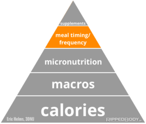 piramida nutritionala