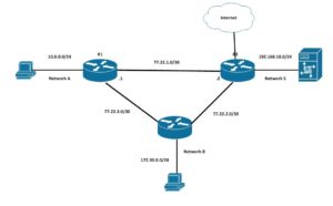 configurare-rute-statice-pe-routere-cisco