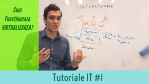 ce este virtualizarea si cum functioneaza