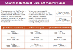 salarii-it-in-romania-2019