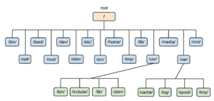 sistem-de-fisiere-linux