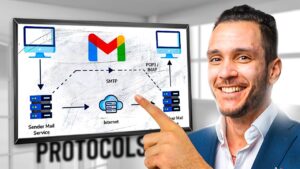 Cum functioneaza Serverele de Email si Protocoalele (SMTP, IMAP, POP3)