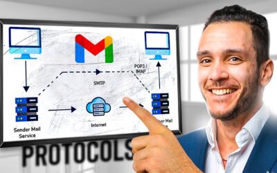 Cum functioneaza Serverele de Email si Protocoalele (SMTP, IMAP, POP3)