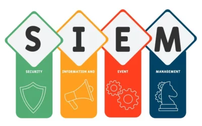 Ce este SIEM (Security Information and Event Management)